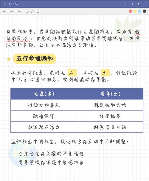 女属虎和男属羊的婚姻是否匹配？属虎女和属羊男相配吗？