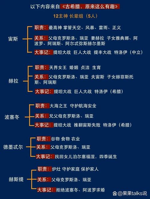 希腊神话中，哪个星座的传说与星座起源密切相关？