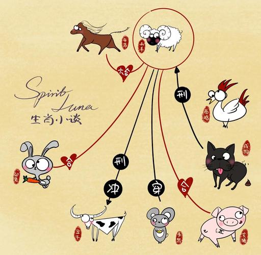 属虎的克星是哪个属相，而属羊的又会被哪个属相克制呢？