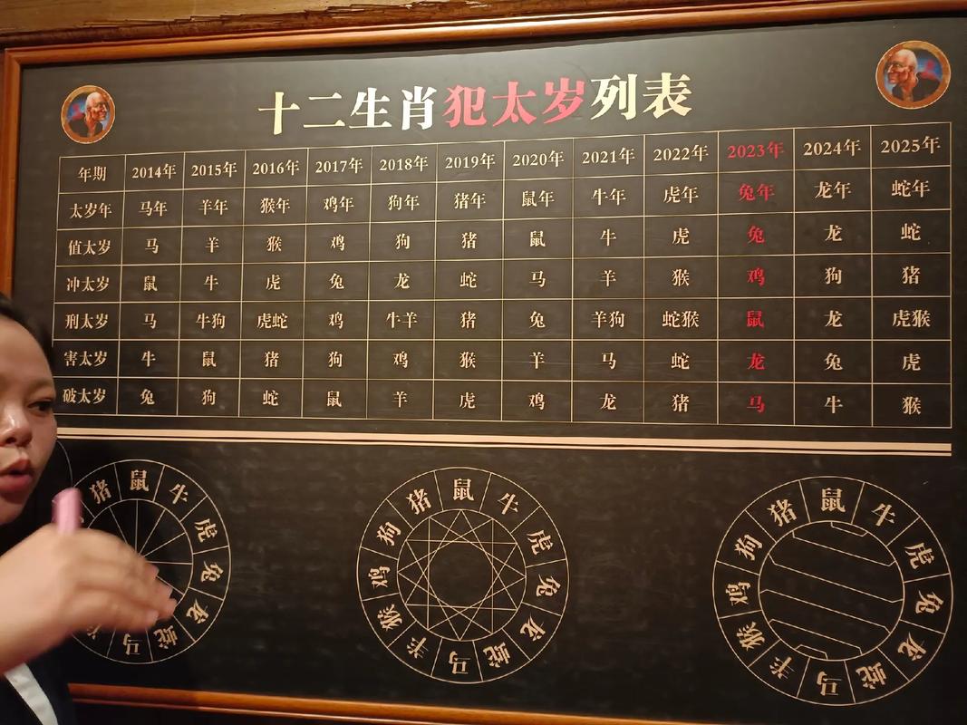 2016年哪些生肖犯了太岁？揭秘犯太岁的生肖名单！