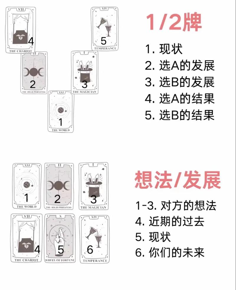 单身者如何使用塔罗牌爱情牌阵进行占卜？