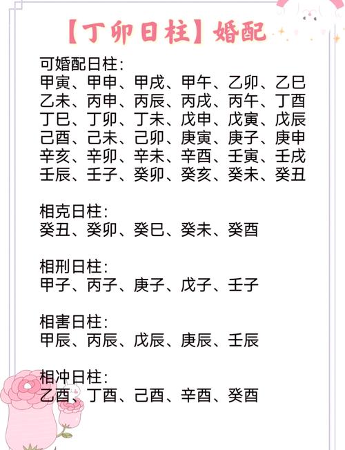日柱中哪一种组合预示女命必生贵子？
