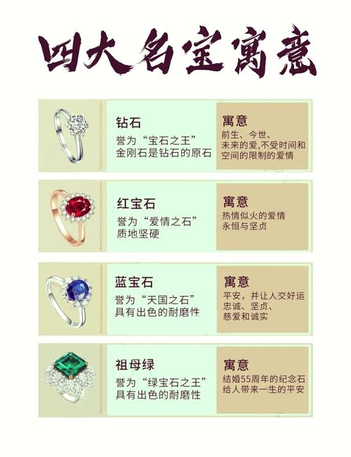 蓝宝石的寓意究竟代表了哪些深层含义？