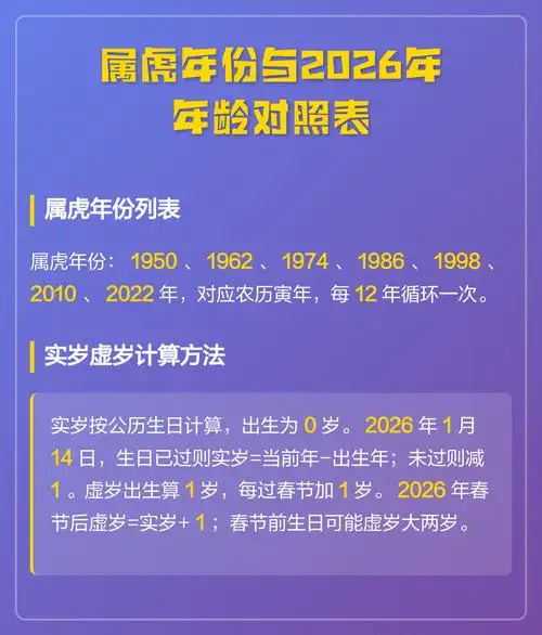 属虎的人是哪一年出生的？生肖虎的年份是哪些？