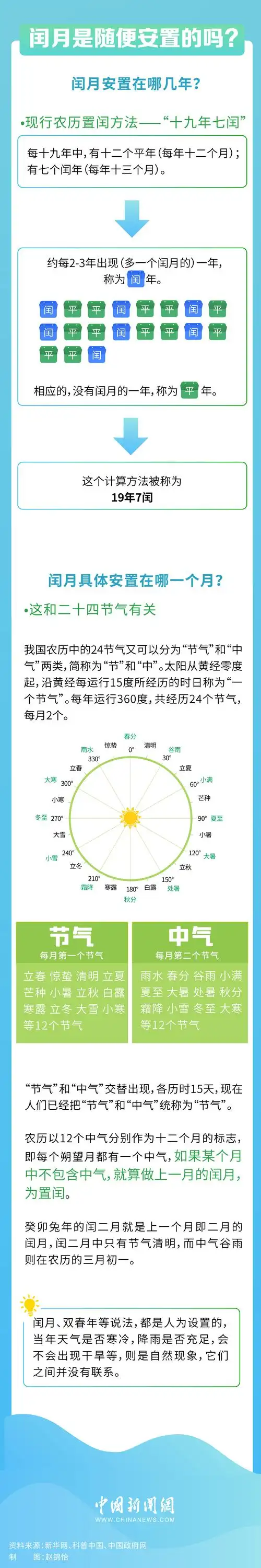 今年农历二月为何有59天？