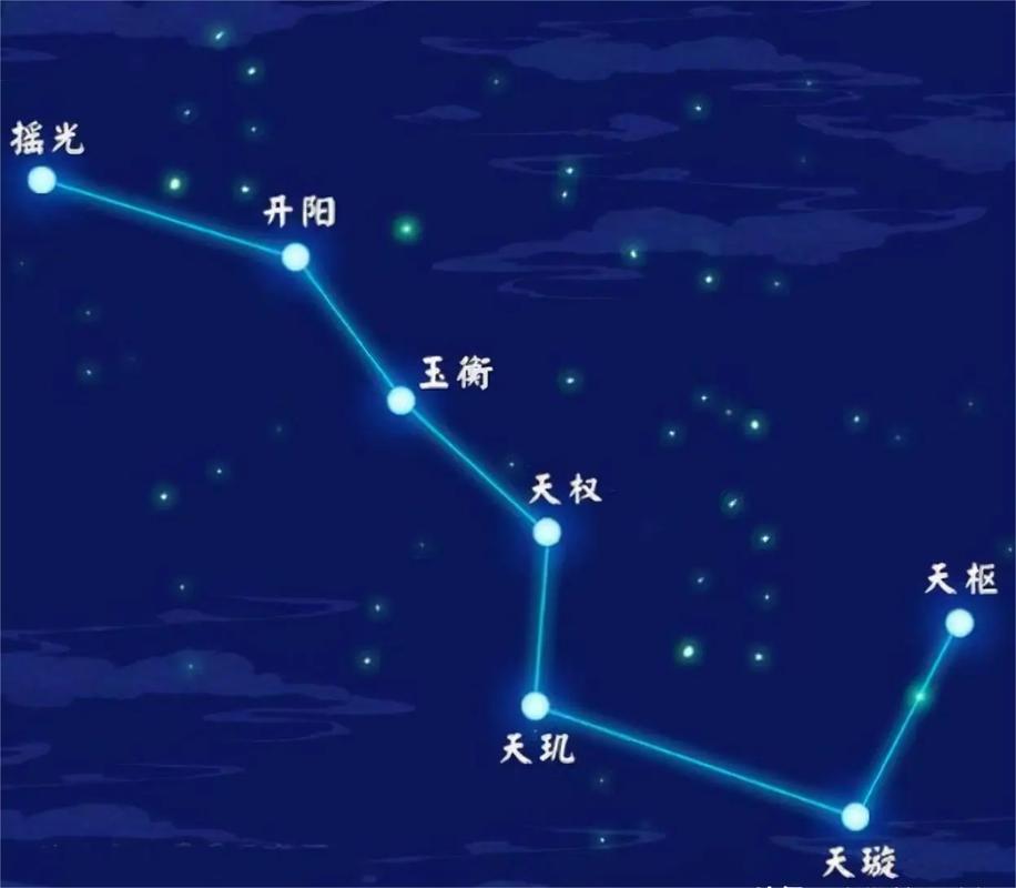 梦见天空中的北斗七星在流动，这究竟是什么预兆或含义呢？