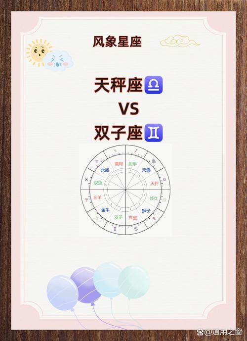 天枰座和双子座智商对比，哪个星座的智商梗高？