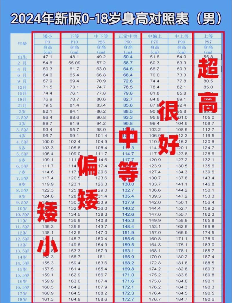根据生辰八字和身高，如何测算未来配偶的身高？