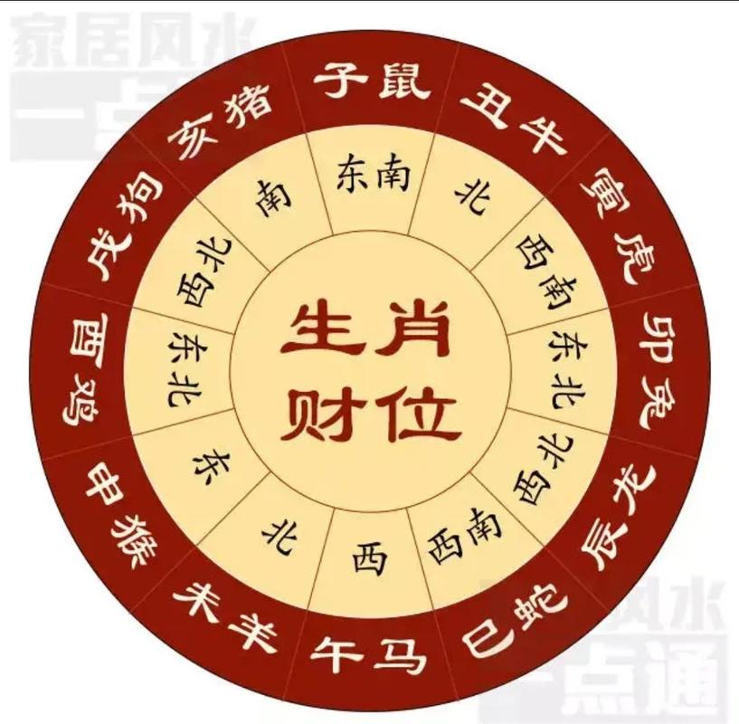 属牛的人财运最旺的位置在哪里？
