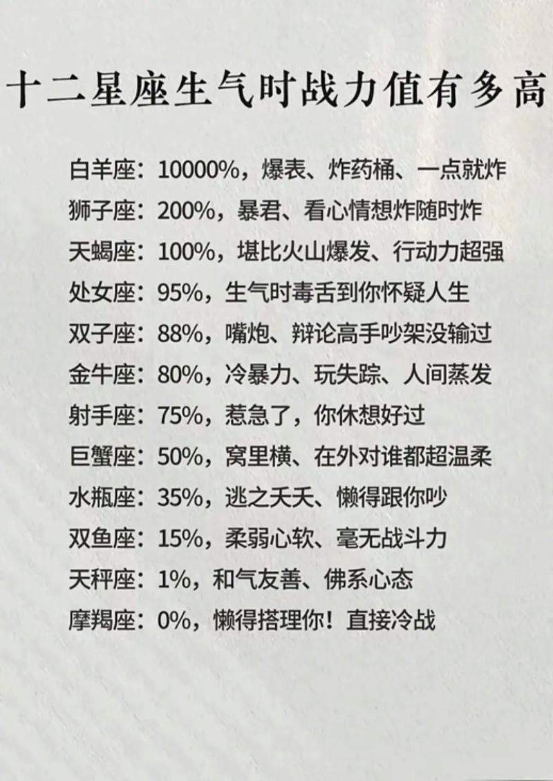 哪个十二星座被认为是实力最强，拥有无与伦比的力量？