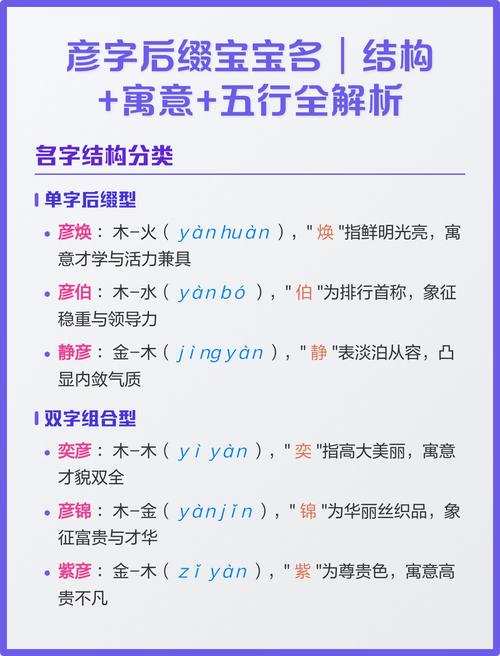 彦字在五行中属什么为何被认为带有凶性？