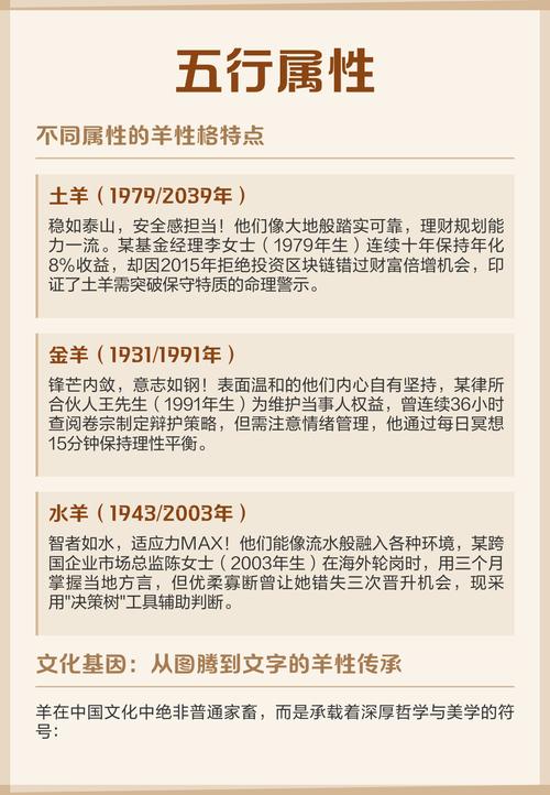 属羊的人难道不属于五行中的木而是其他五行吗？