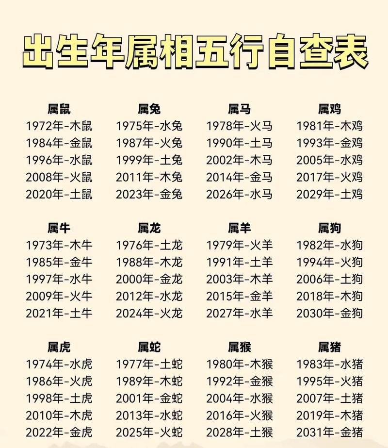 哪字在五行中对应的属性是什么？