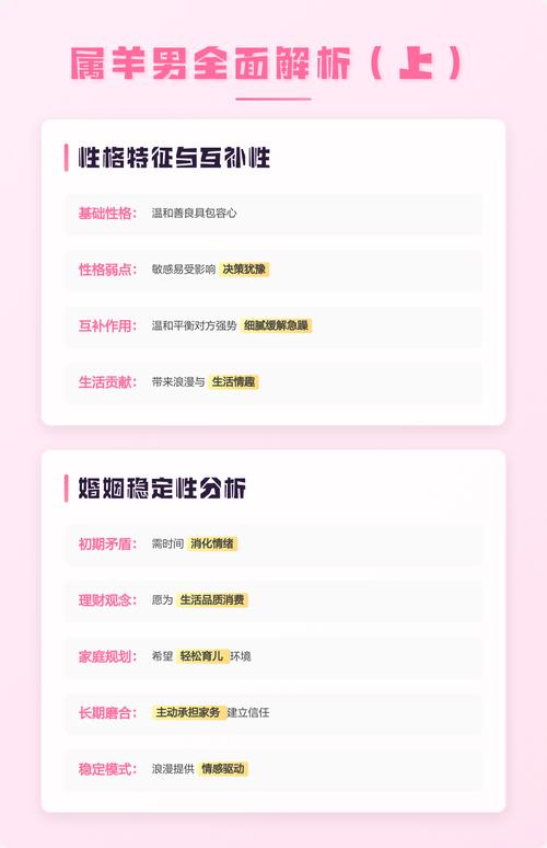 男羊女狗的婚姻配对是否适宜，他们的结合会幸福吗？