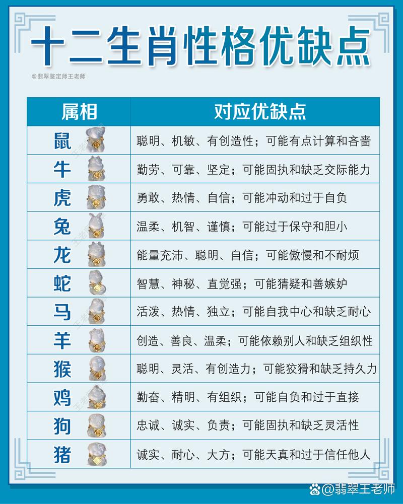 眼高手低这个特点蕞符合哪个生肖的表现？