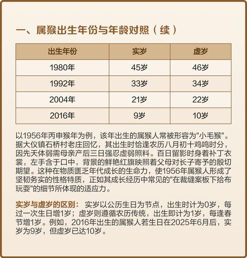 82年出生属猴的人今年多少岁了？