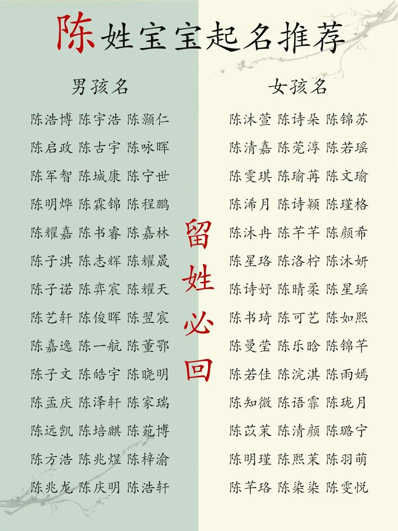陈姓女宝宝取什么名字好？有没有什么好的建议？