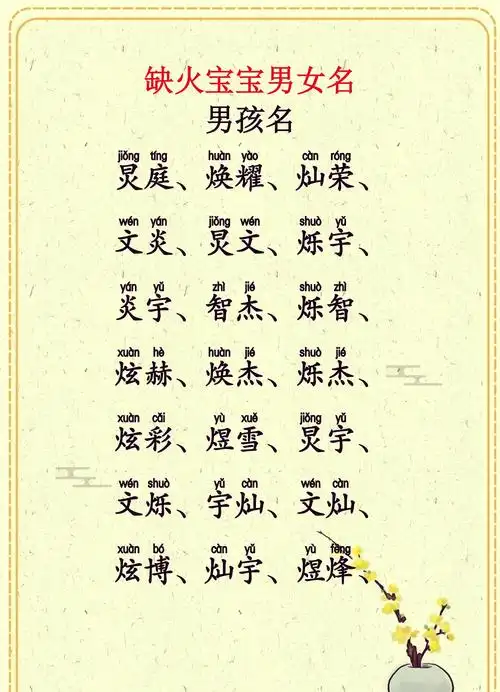 圣字搭配什么字能组成好听又特别的男孩名字？