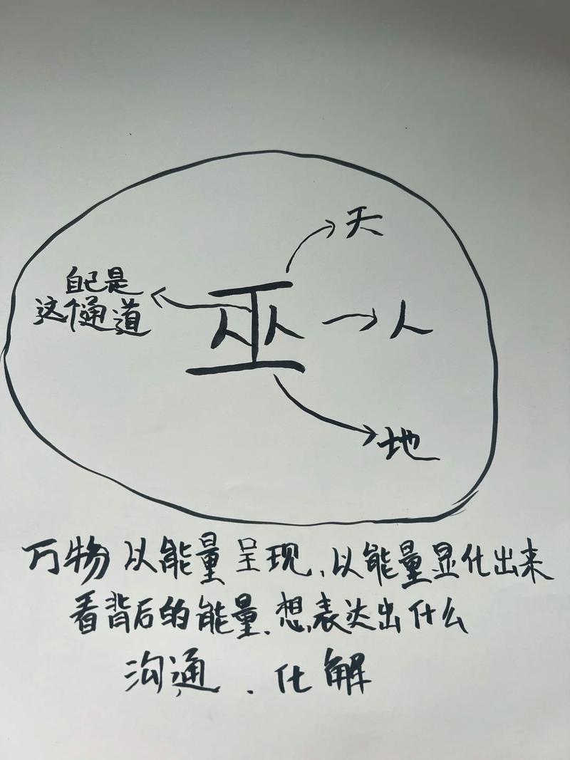 梦见巫术究竟预示着什么？周公解梦巫术有何特殊含义？