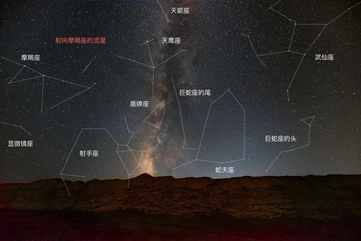 圣经中上帝的星座是哪个？有没有线索指向他的星座？