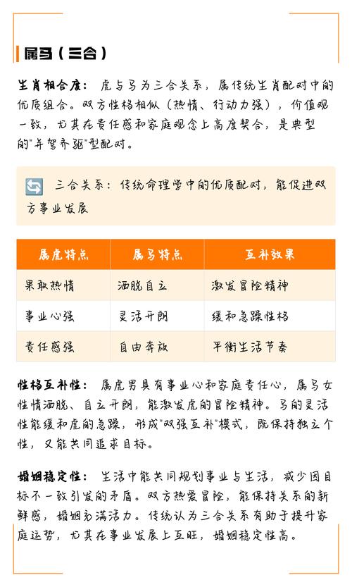 1998年出生属虎的人最佳配偶是哪个生肖？
