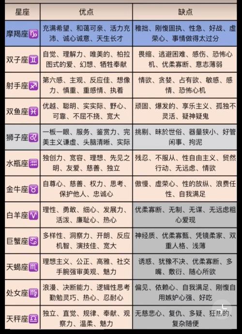 哪些星座的计谋最多，他们的策略和手段有哪些特点？