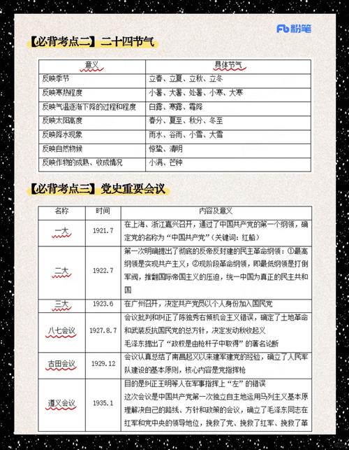 基础知识学考必备有哪些考试必考基础知识点汇总？