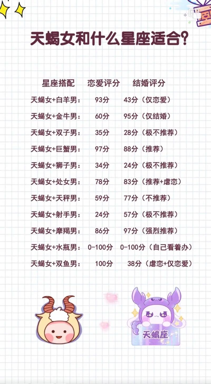 天蝎座和哪个星座关系蕞好？天蝎座朋友星座排行是怎样的？