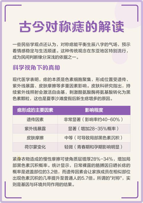 男女同位置对称痣是偶然巧合吗？有何特殊含义？
