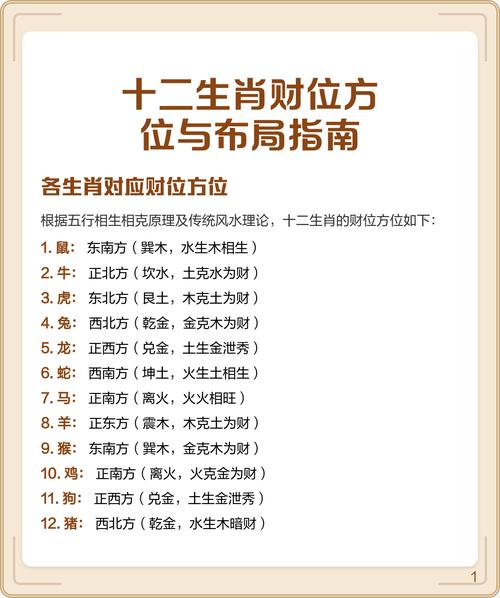 今日十二生肖婚姻财位方向卜易居具体是什么意思？