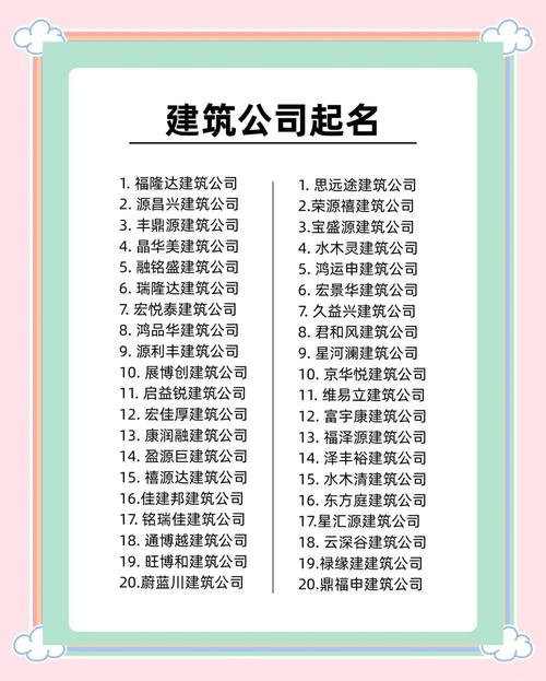 如何为房地产项目起一个有创意的名字？