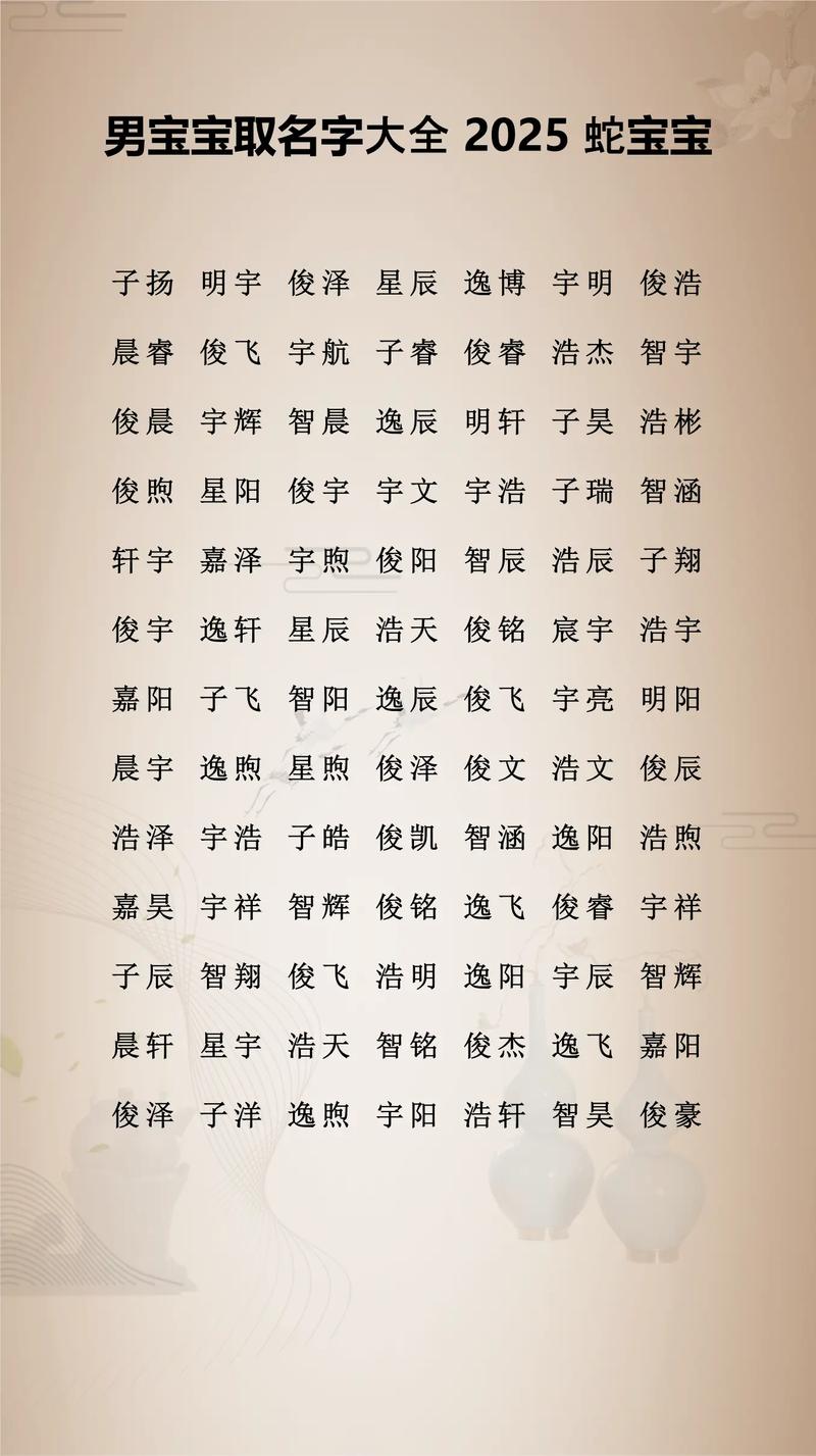 楚辞中可以提取用作男孩名字的词汇有哪些？