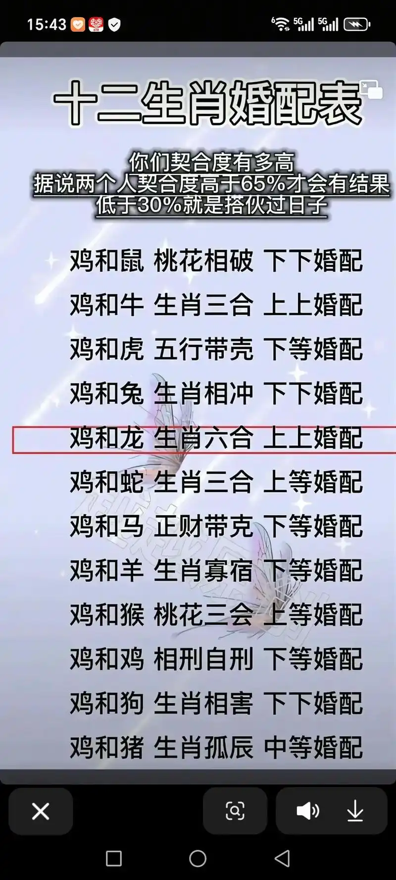 属虎和属鸡的婚姻配对是否合适？