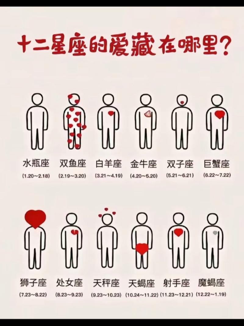 什么是变动星座，它与变动宫星座有何区别？