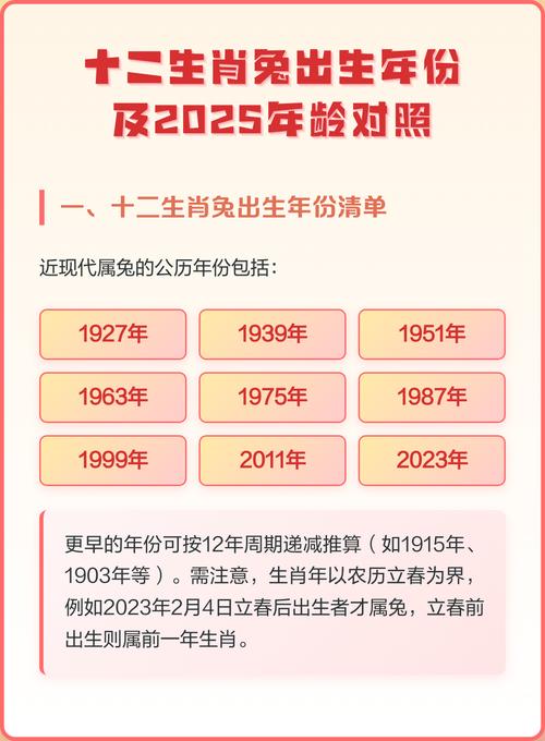 属兔的人分别在哪些年份出生？请列出属兔的出生年份表。
