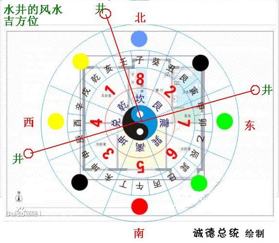 屋内有水井风水如何布局？有哪些禁忌需要注意？