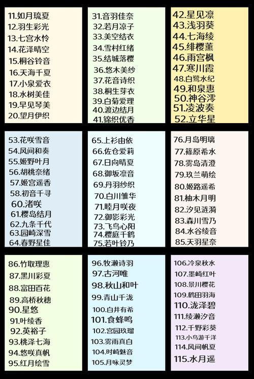 有没有好听的日文名字，像某某某这样既传统又时尚的呢？