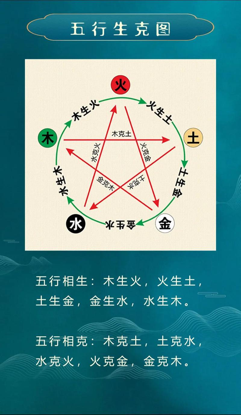 土命父母生育时是否适合生木命宝宝以避免命理上的相克？