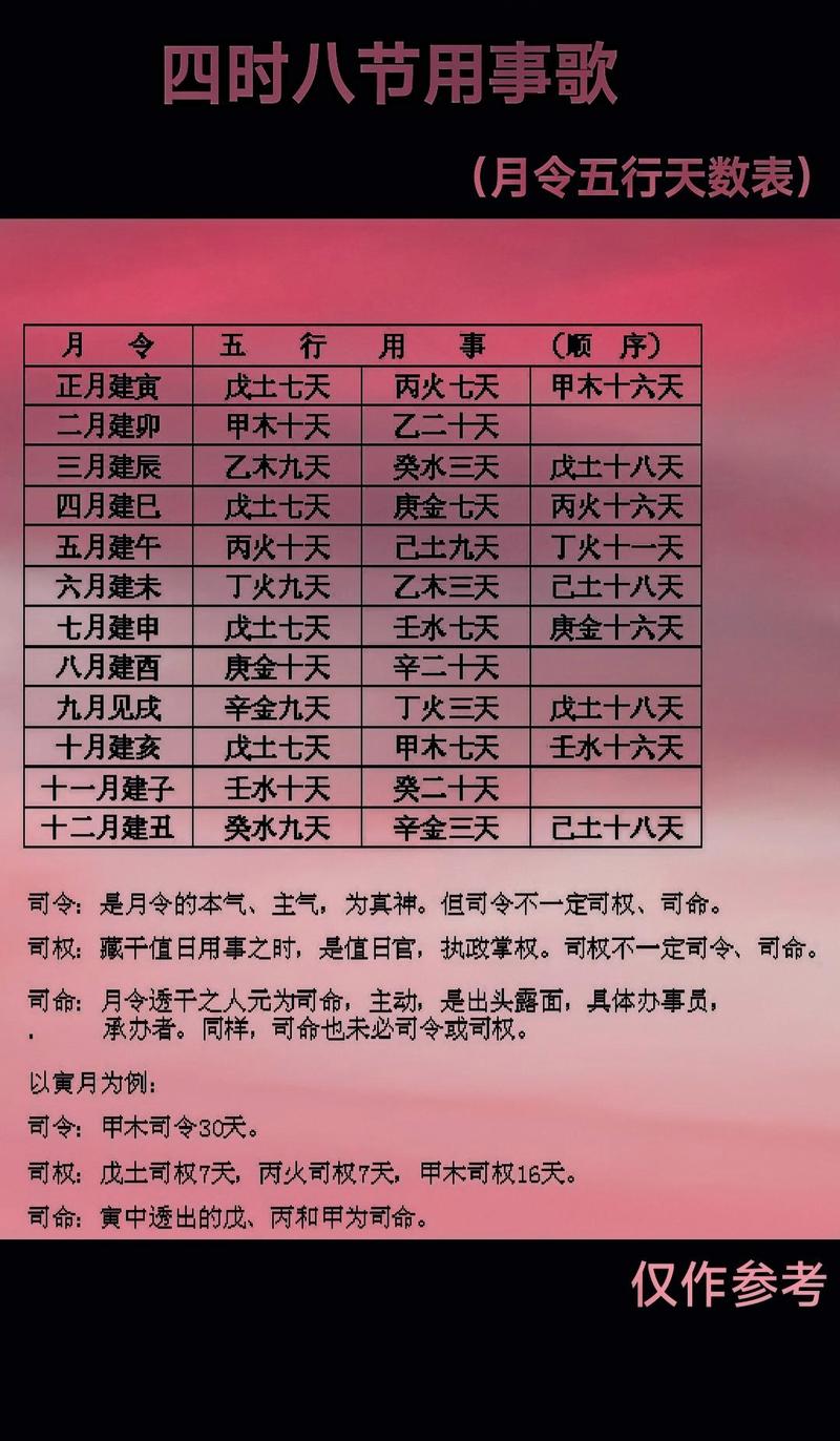 如何快速查询八字中的月将？