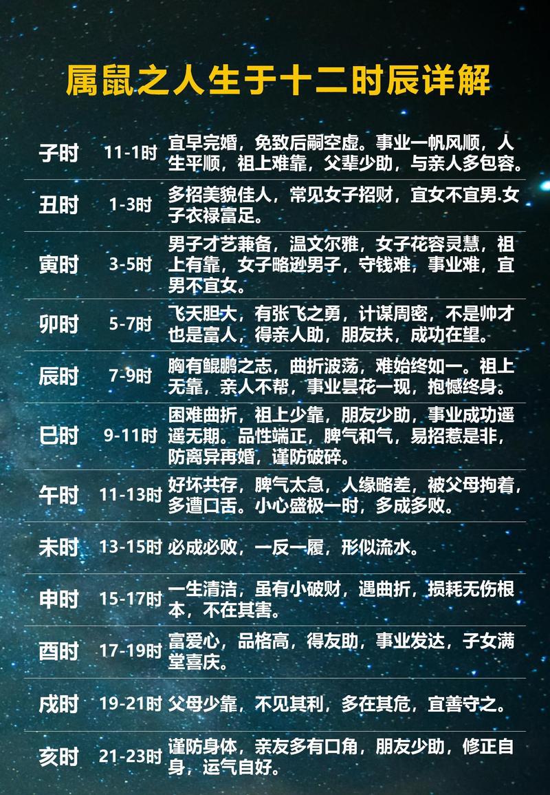 属鼠四月十二出生的人是什么星座和五行？