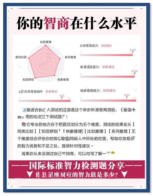 哪个星座被普遍认为智商最高？