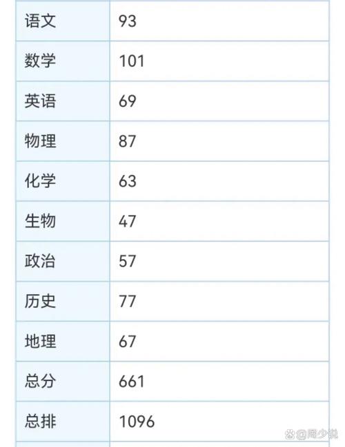 梦见考试成绩具体分数，这分数意味着什么？