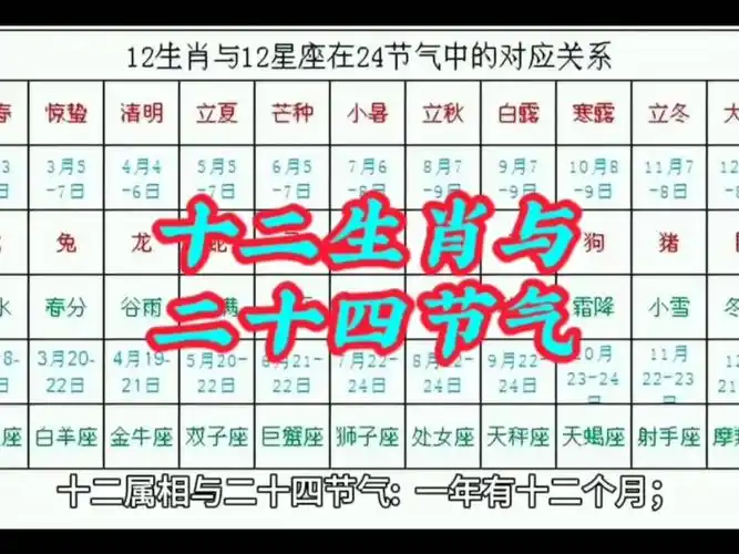 生肖是按照24节气还是农历春节来划分的？