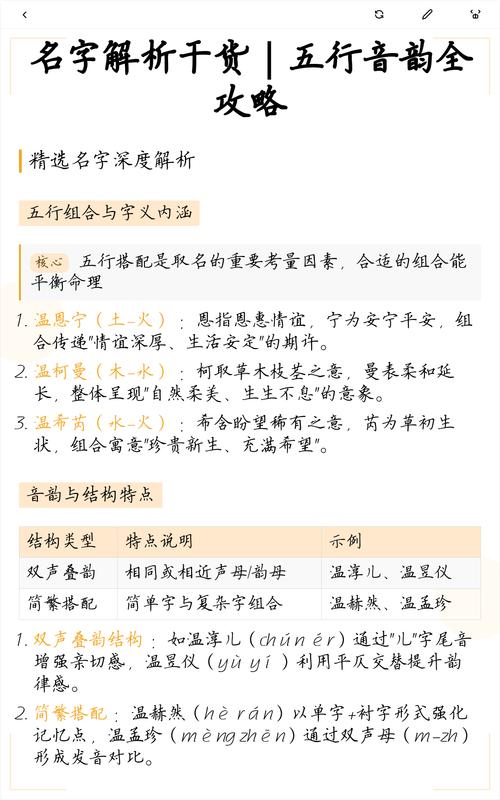 名字好坏如何从音韵、寓意和五行等方面综合判断？
