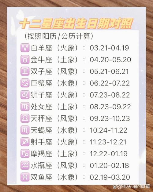 几月几日出生的人属于哪个星座？快速查询星座日期对照表！