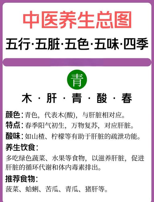 五行中肝对应的颜色是什么？