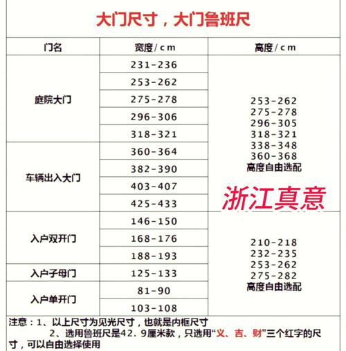 风水学中，门的大小尺寸有讲究，请问哪种尺寸的大门最吉利？
