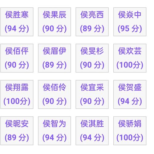 如何同过梓奕取名打分免费测试来评估名字得分？