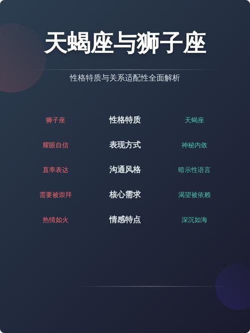 天蝎座和狮子座在一起合适吗？他们的性格和关系如何？