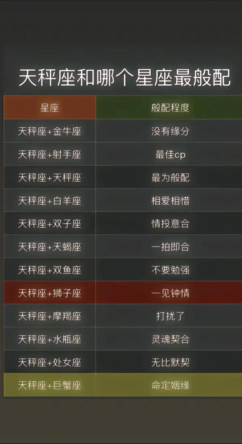 天秤座男生和哪个星座的搭配最为和谐？